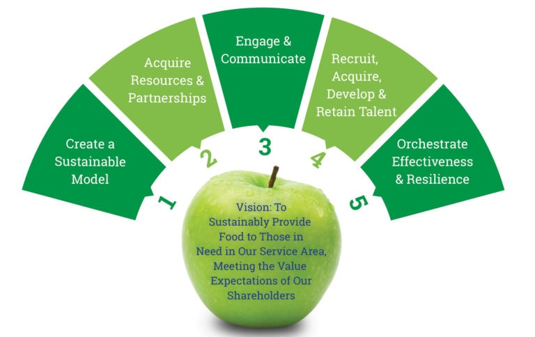 HRFP’s 2024 Strategic Plan